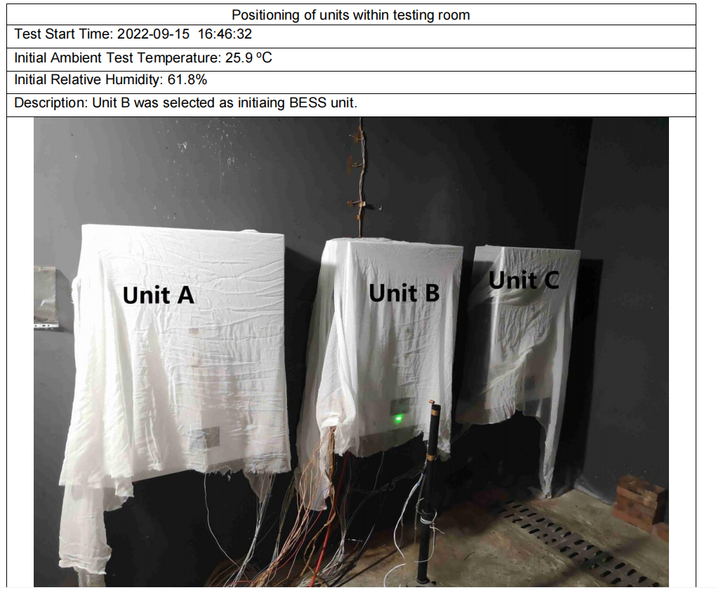 GSL Energy Obatins UL 9540 certification for its Inverter & ESS